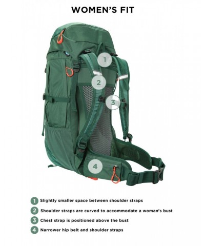 Highland 40L Backpack Dark Green $37.50 Backpacks